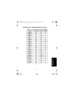 Предварительный просмотр 109 страницы Motorola WPLN4225 User Manual