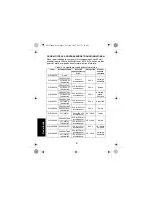 Предварительный просмотр 110 страницы Motorola WPLN4225 User Manual