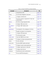 Предварительный просмотр 167 страницы Motorola WS5100 Series Cli Reference Manual