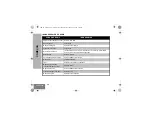 Предварительный просмотр 608 страницы Motorola XT460 User Manual