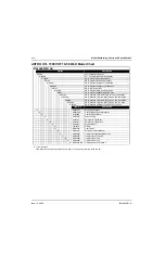 Предварительный просмотр 27 страницы Motorola XTL 1500 Detailed Service Manual