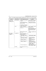 Предварительный просмотр 165 страницы Motorola XTL 1500 Detailed Service Manual