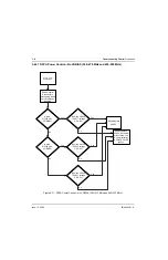 Предварительный просмотр 203 страницы Motorola XTL 1500 Detailed Service Manual