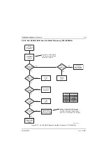 Предварительный просмотр 204 страницы Motorola XTL 1500 Detailed Service Manual