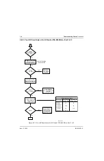 Предварительный просмотр 205 страницы Motorola XTL 1500 Detailed Service Manual