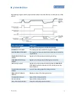 Предварительный просмотр 15 страницы Motortech DetCon series Operating Manual