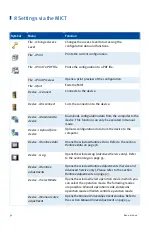 Preview for 52 page of Motortech VariSCR Operating Manual