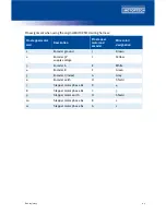 Preview for 23 page of Motortech Varistep Operating Manual