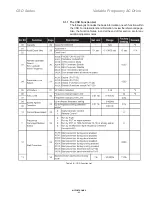 Preview for 27 page of motortronics CSD Series Operation & Service Manual