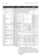 Preview for 28 page of motortronics CSD Series Operation & Service Manual