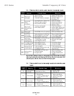 Preview for 62 page of motortronics CSD Series Operation & Service Manual