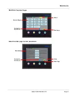 Предварительный просмотр 21 страницы motortronics Msmart Manual