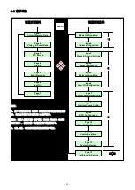 Preview for 29 page of motortronics MVC Plus Manual