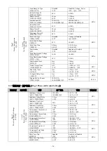 Preview for 32 page of motortronics MVC Plus Manual