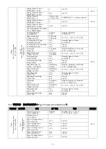 Preview for 37 page of motortronics MVC Plus Manual