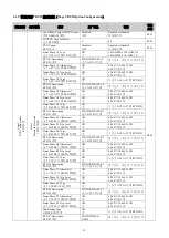 Preview for 39 page of motortronics MVC Plus Manual