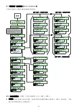 Preview for 44 page of motortronics MVC Plus Manual