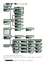 Preview for 54 page of motortronics MVC Plus Manual