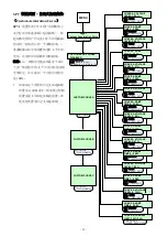 Preview for 56 page of motortronics MVC Plus Manual