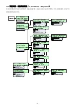 Preview for 57 page of motortronics MVC Plus Manual