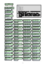 Preview for 60 page of motortronics MVC Plus Manual