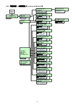 Preview for 62 page of motortronics MVC Plus Manual