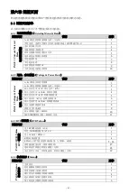 Preview for 65 page of motortronics MVC Plus Manual