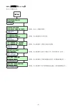 Preview for 73 page of motortronics MVC Plus Manual