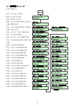 Preview for 74 page of motortronics MVC Plus Manual