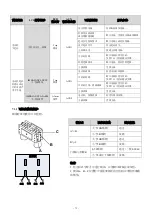 Preview for 77 page of motortronics MVC Plus Manual