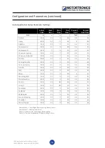 Preview for 17 page of motortronics VMX-agility Quick Start Manual