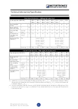 Preview for 22 page of motortronics VMX-agility Quick Start Manual