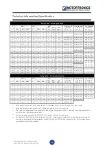 Preview for 23 page of motortronics VMX-agility Quick Start Manual