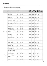 Preview for 44 page of motortronics VMX-Synergy Plus User Manual