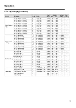 Preview for 50 page of motortronics VMX-Synergy Plus User Manual