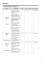 Preview for 89 page of motortronics VMX-Synergy Plus User Manual