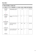 Preview for 90 page of motortronics VMX-Synergy Plus User Manual