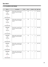 Preview for 108 page of motortronics VMX-Synergy Plus User Manual