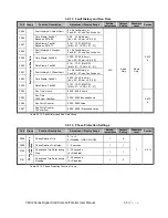 Preview for 37 page of motortronics VMX2 SERIES User Manual