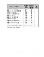 Preview for 71 page of motortronics VMX2 SERIES User Manual