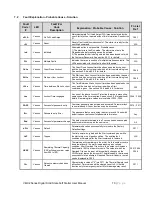 Preview for 72 page of motortronics VMX2 SERIES User Manual