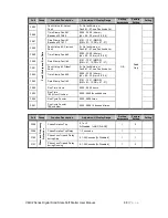 Preview for 91 page of motortronics VMX2 SERIES User Manual