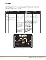 Preview for 18 page of Motorvac 500-1125B User Manual