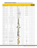 Preview for 19 page of Motorvac 500-1125B User Manual