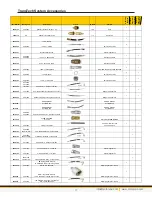 Preview for 20 page of Motorvac 500-1125B User Manual