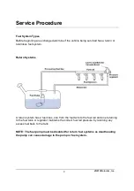 Предварительный просмотр 10 страницы Motorvac CarbonClean 1000 User Manual