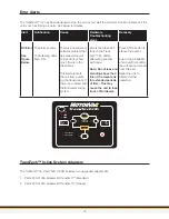 Preview for 15 page of Motorvac TransTech III+ User Manual