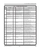 Preview for 31 page of Motrec T-448HD Operator And  Maintenance Manual