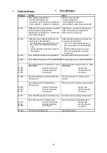 Preview for 11 page of Motrona CA340 Operating Instructions Manual