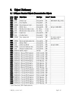 Preview for 15 page of Motrona CI800 Operating Manual